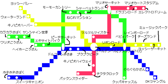 キノコ王国の路線図